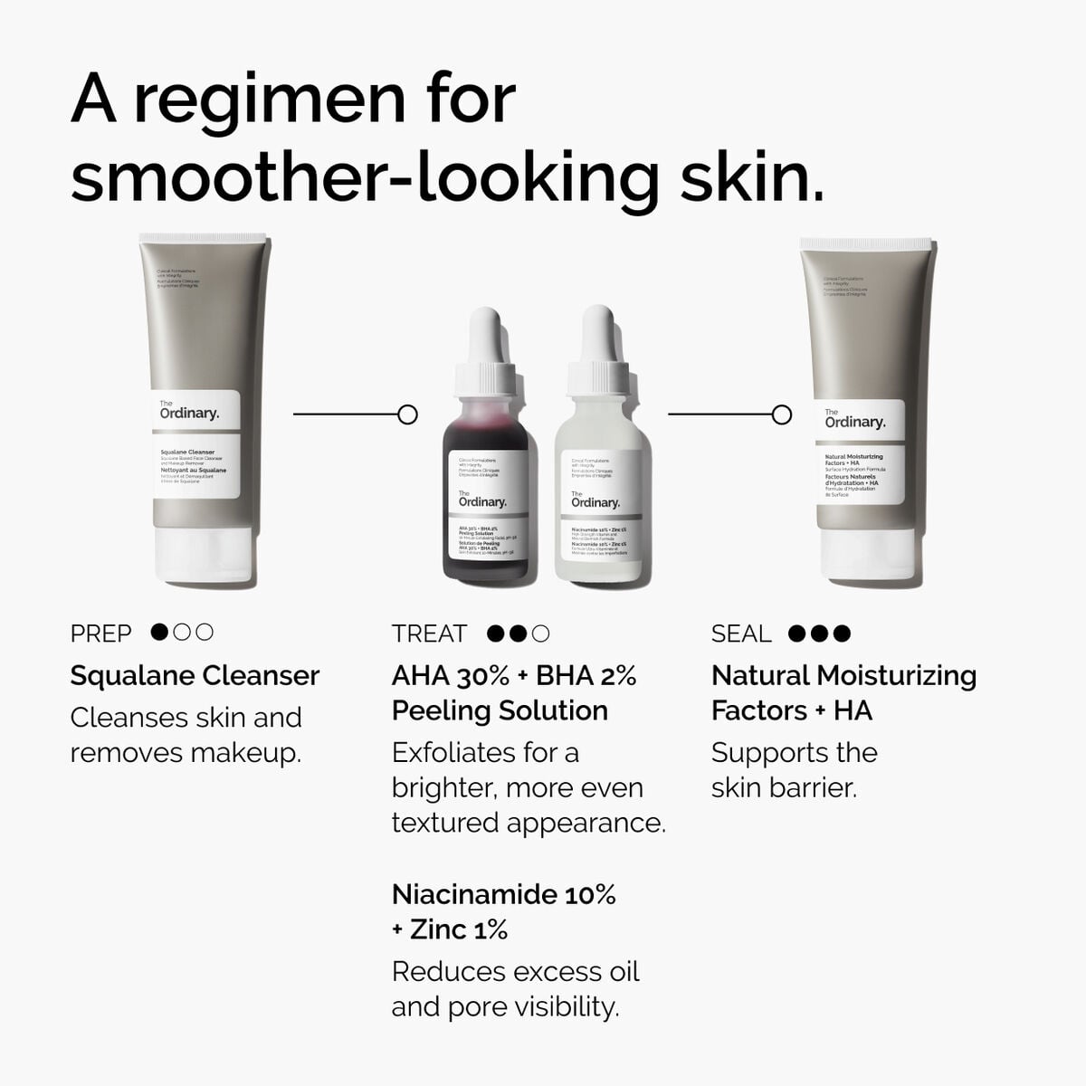 aha-30-bha-2-peeling-solution-w2 ord-aha-bha-peeling-solution-smooth-skin-regimen-graphic.jpg