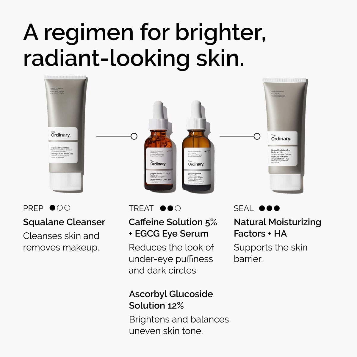caffeine-solution-5-egcg-eye-serum-y3 ord-caffeine-5pct-egcg-eye-serum-regimen-graphic.jpg