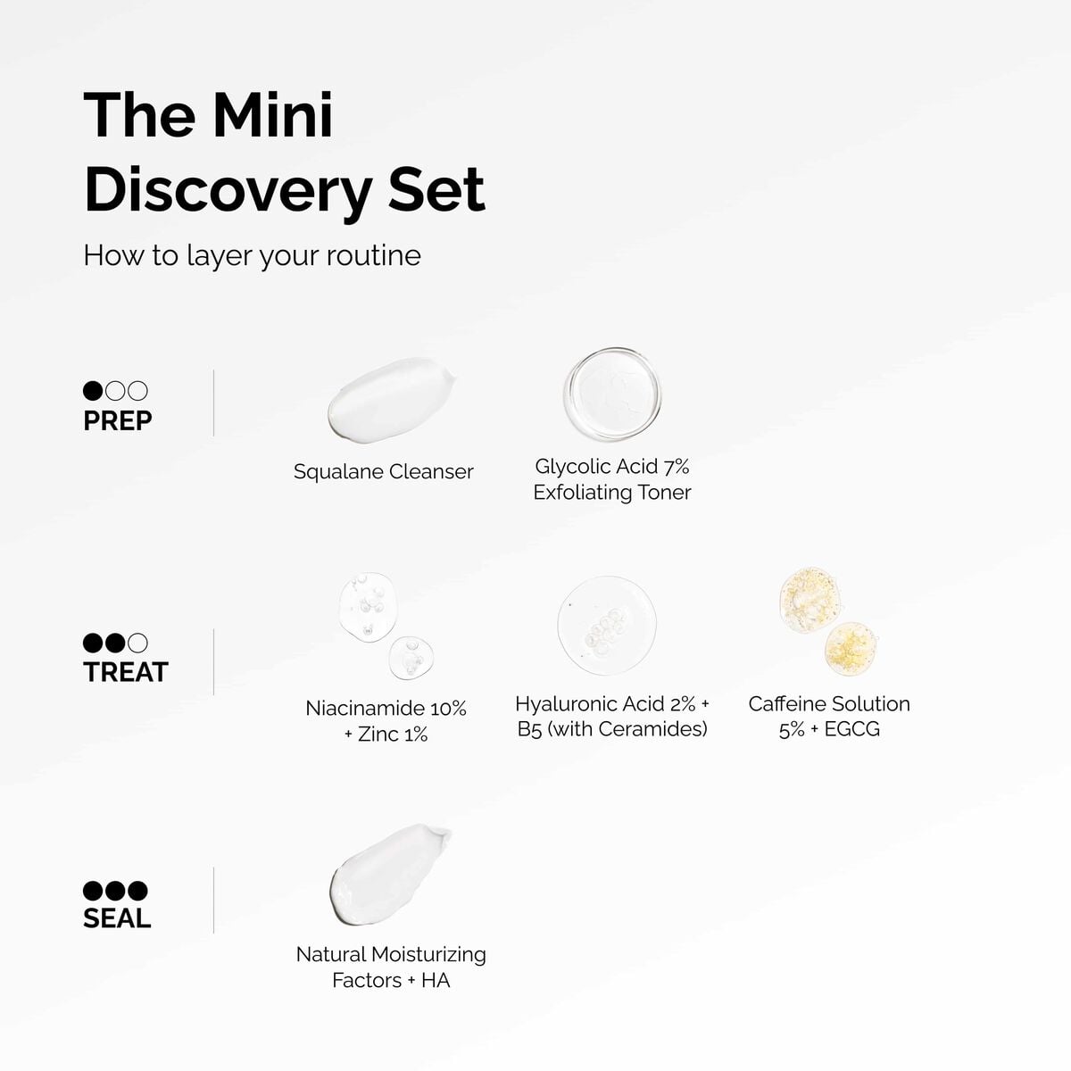 the-mini-discovery-set-m7 ord-mini-discoevery-set-layering-graphic.jpg