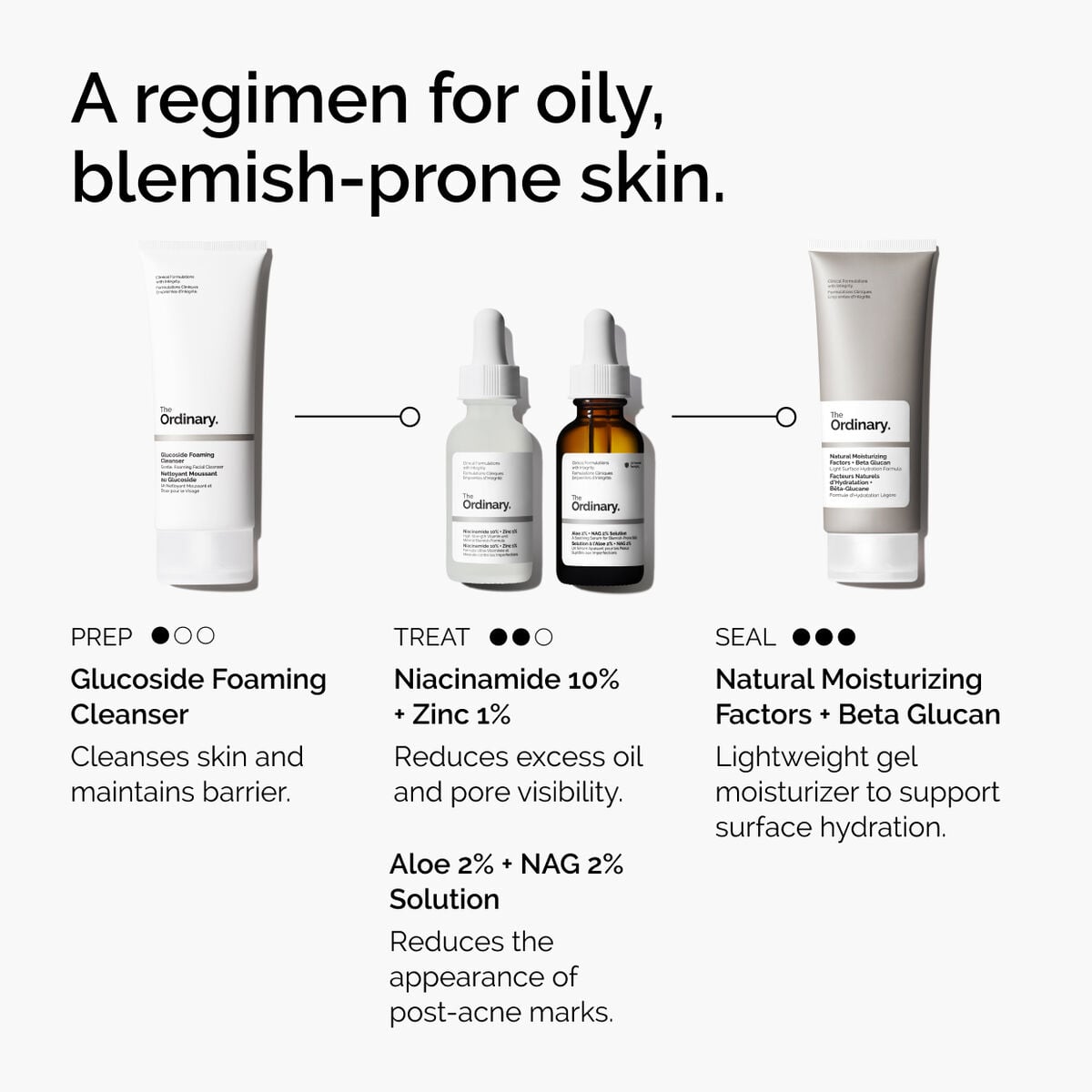 niacinamide-10-zinc-1-u2 ord-niacinamide-10-zinc-aloe-nag-regimen-graphic.jpg