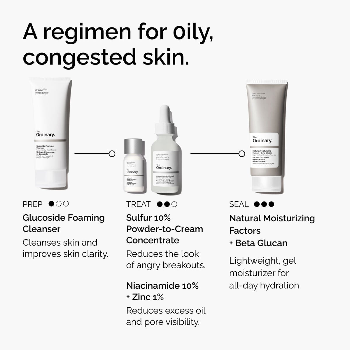sulfur-10-powder-to-cream-concentrate-z0 ord-sulfur-10pct-powder-to-cream-concentrate-regimen-graphic.jpg
