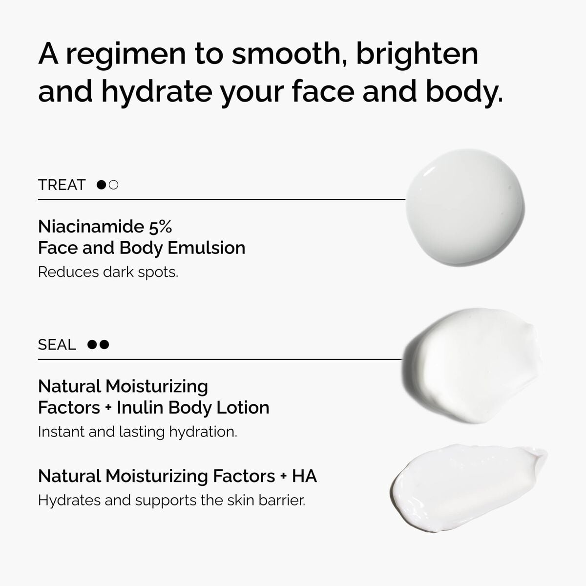 the-face-and-body-set-j6 rdn-the-face-and-body-set-regimen-graphic.jpg