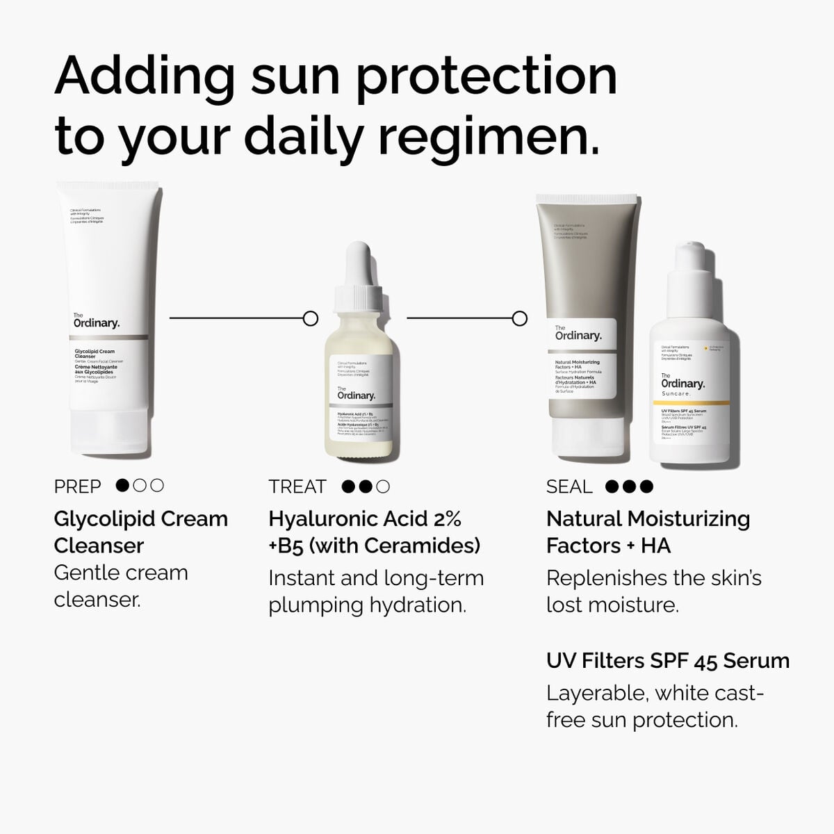 uv-filters-spf-45-serum-d1 uv-filters-spf-45-serum-regimen-graphic.jpg